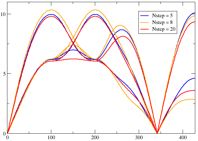 Al phonon spectrum wrt nstep